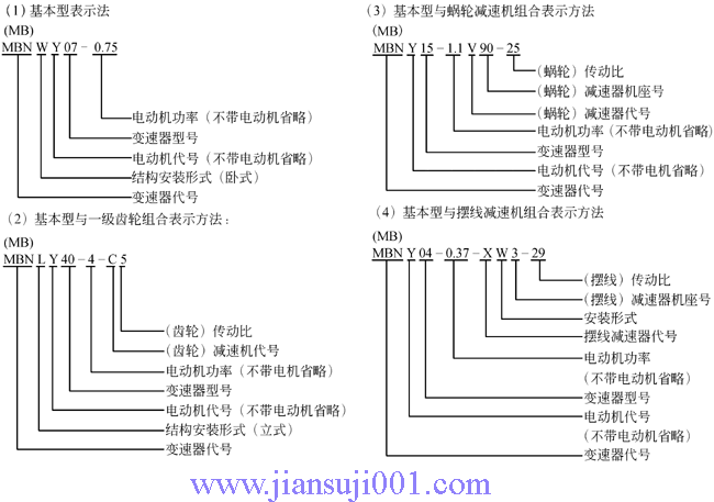 MB、MBN系列行星錐盤無級變速器型號標(biāo)記和表示方法