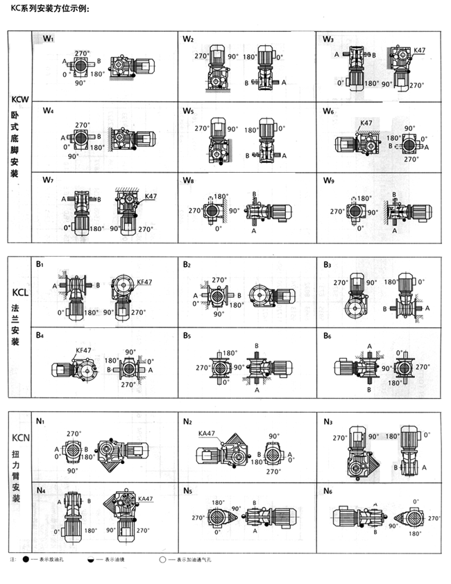 KC系列斜齒-螺旋錐齒減速器安裝方位