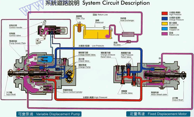 意大利邁索瑞柱塞泵及馬達